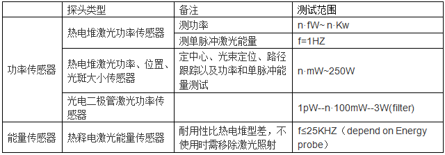 激光功率计及能量计的区别