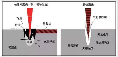 超快激光应用于心血管支架切割