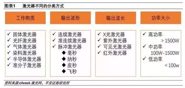 超快激光--精密加工领域新一代主流