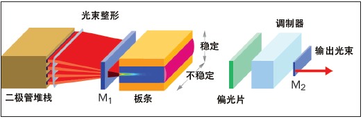 短脉冲和超短脉冲激光器的微加工应用