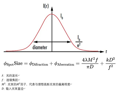 扩束镜