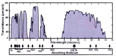 Mid-infrared fiber lasers Mid-infrared fiber lasers