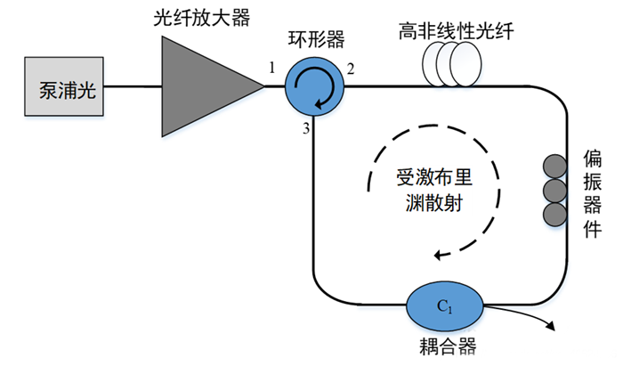 光纤激光发生器原理图图片