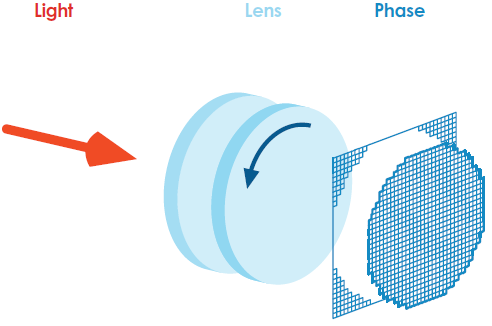 可调移相器——莫尔透镜原理可以实现无限远移相器