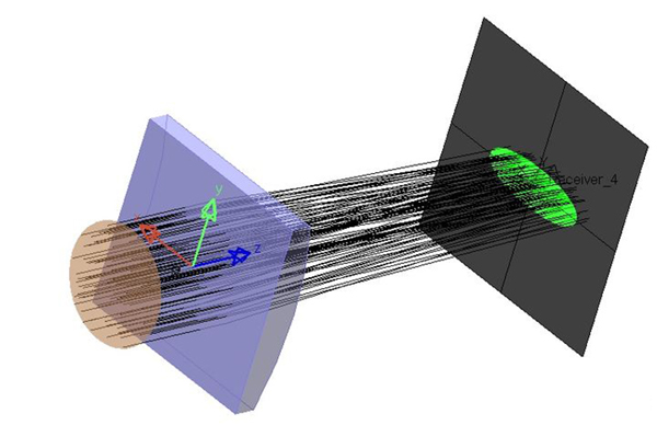 对于激光器出射后的椭圆光斑，也可以利用柱透镜整形成为圆形光斑