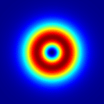 涡旋透镜能量分布