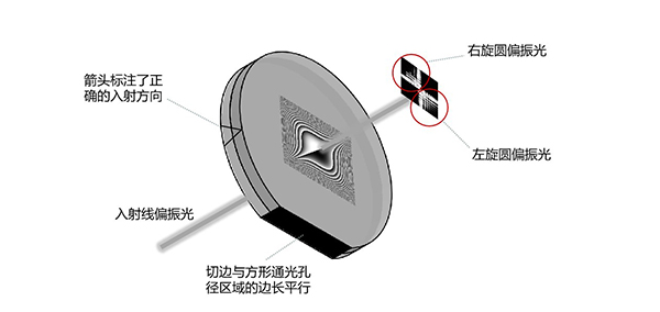 艾里光束转换器产品结构