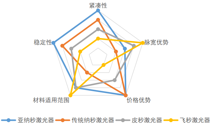 各类脉冲激光器在硬脆材料微加工领域的特性比较
