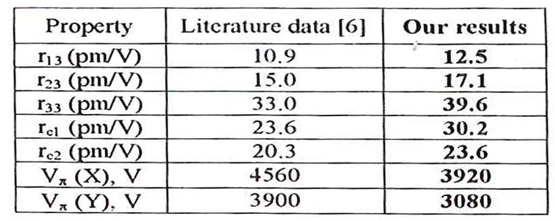 在 λ= 633nm波长下，d=l时RTP的电光共振和半波电压。