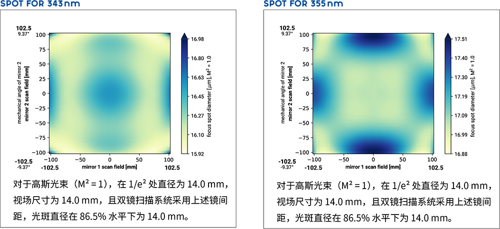 大型远心F-Theta透镜 S4LFT3340-075