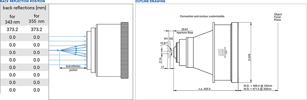 大型远心F-Theta透镜 S4LFT3340-075