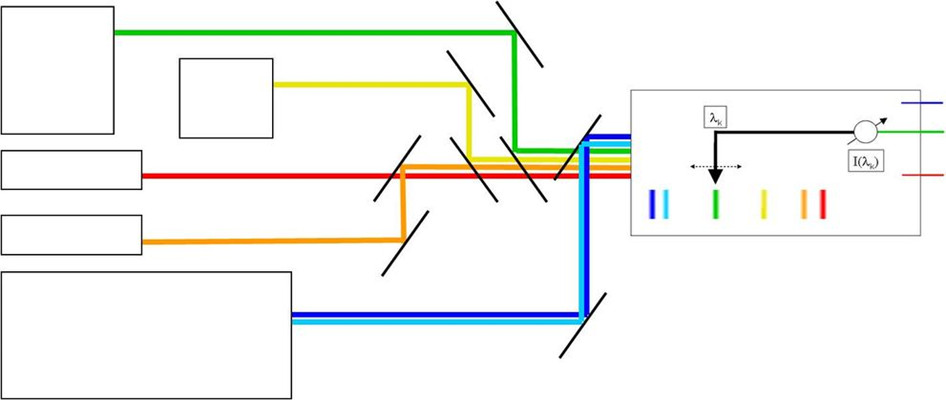 声光可调谐滤波器(AOTF)运行方式