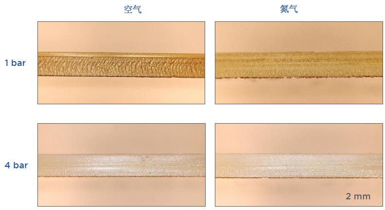 标准级聚碳酸酯(PC)材料,分别使用1bar和4bar压力的压缩空气和氮气进行切割。