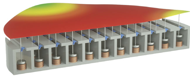 大行程自适应镜利用微型磁性致动器实现镜面形状的动态控制。