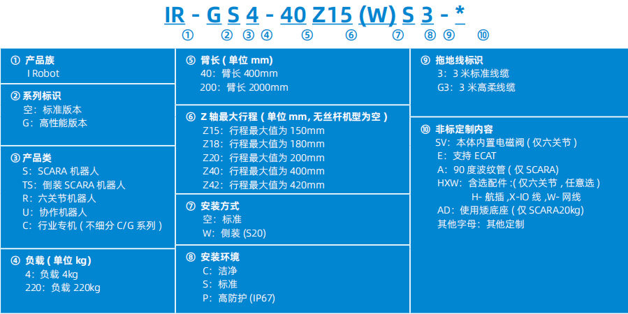 工业机器人 工业机器人