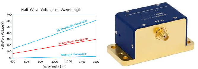 电光调制器 电光调制器