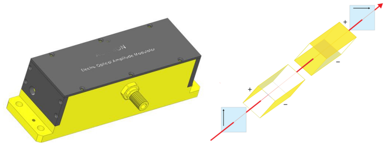 电光调制器 电光调制器