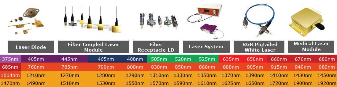 laser diode