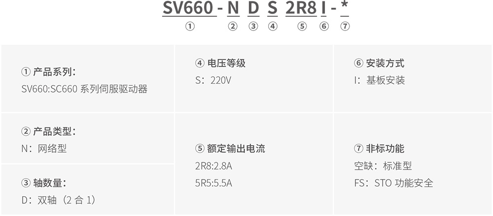 SV660ND系列标准型多机传动伺服驱动器 