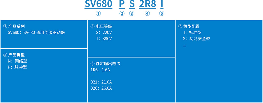 SV680系列高性能旗舰型单轴伺服驱动器