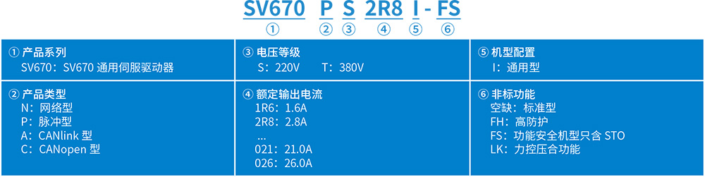 SV670系列高端型单轴伺服驱动器