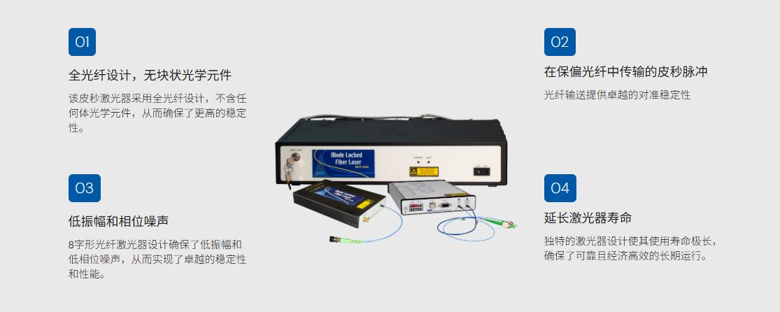 光纤激光器
