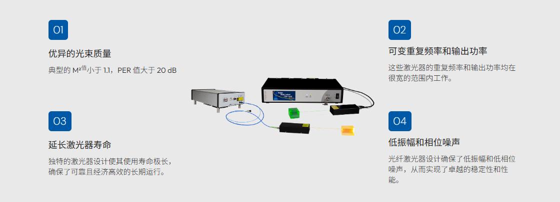 光纤激光器